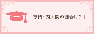 専門・四大院の割合は？